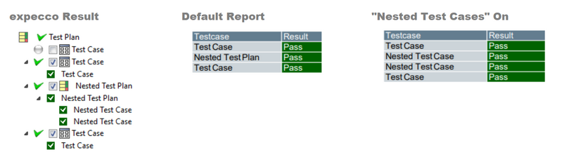 Datei:ReportNestedTestCasesOn.png