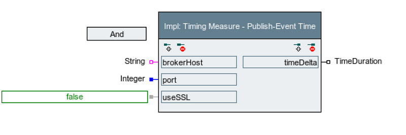 Datei:Schema Measuring MQTT.png