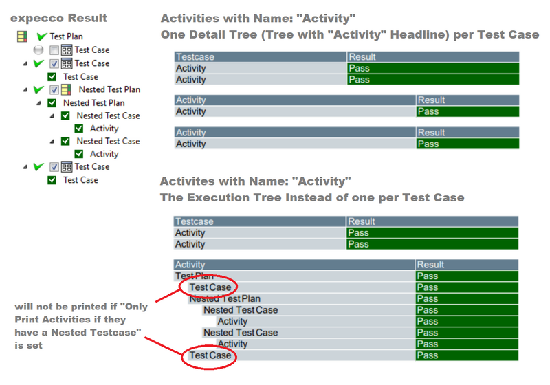 Datei:ReportExecutionTree.png