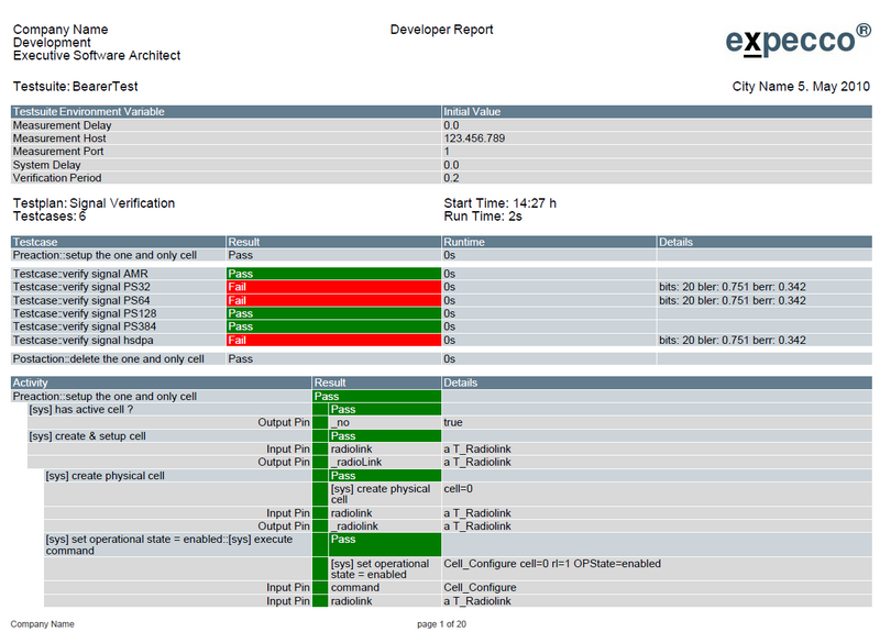 Datei:Report Developer Report.png