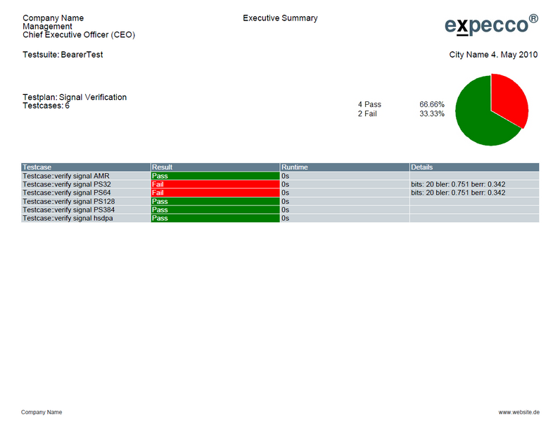 Datei:Report Executive Summary.png
