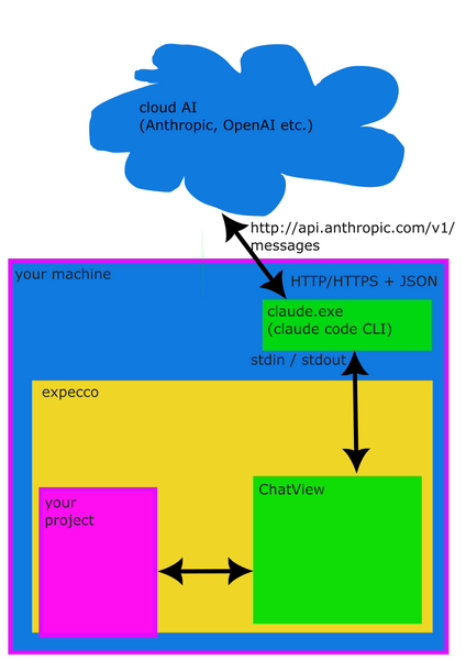 Datei:ArchExternalCLIStdioSetup5.png