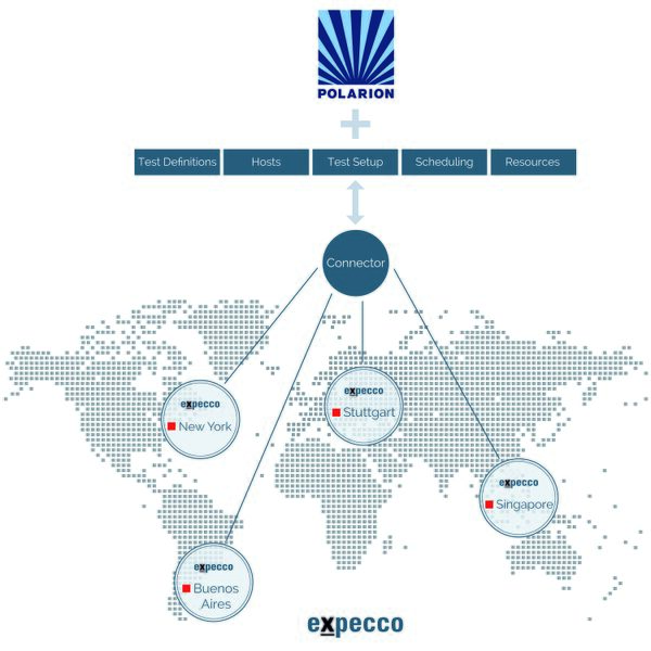 Datei:Polarion our vision.jpg