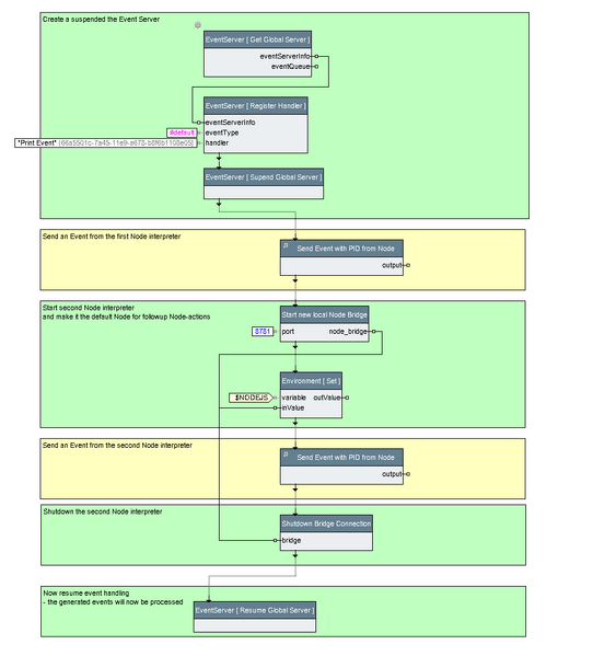 Datei:Event Queue Demo.png