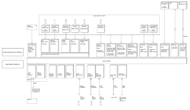 Datei:ExpeccoArchitecture1.png