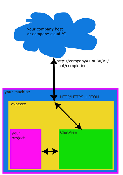 Datei:ArchInhouseSetup1.png