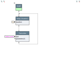 Good: With Start-Step to Trigger