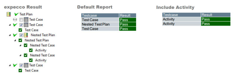 Datei:ReportIncludeActivity.png