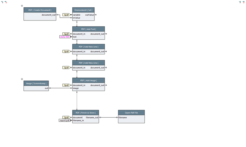 Datei:PDFGeneratorLibrary.png