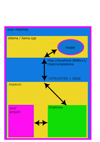 Datei:ArchLocalSetup2.png