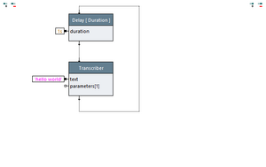 Bad: Not executed once