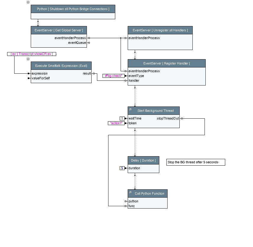 Python BG-Thread-Setup.png