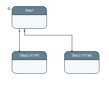 Exception handling example 1