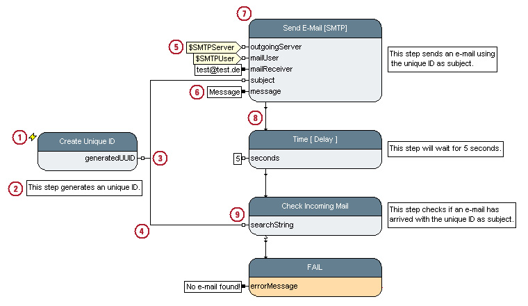 An activity diagram