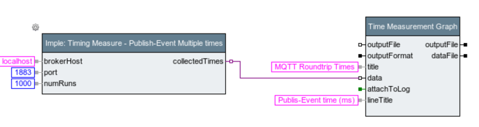 Multiple Measuring plus Graph MQTT.png