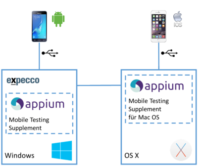 MobileTestingAufbau.png