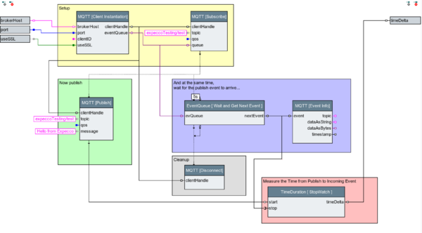 Net Measuring MQTT.png