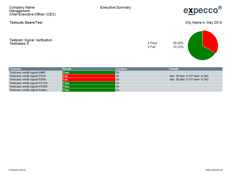 Datei:Report Executive Summary.png