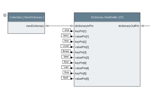 MultiSetter use with 5 groups.png