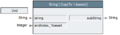 String processing copyto 1-based.png