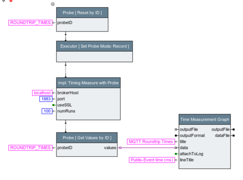 Measuring MQTT with Probe2.png