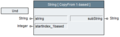 20091123090947!String processing substring copy 1-based.png
