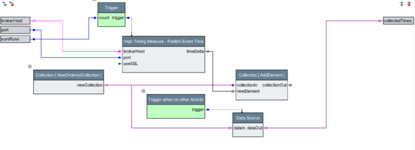 Multiple Measuring MQTT.png
