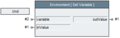 Environment set variable.png