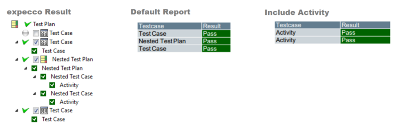 Datei:ReportIncludeActivity.png