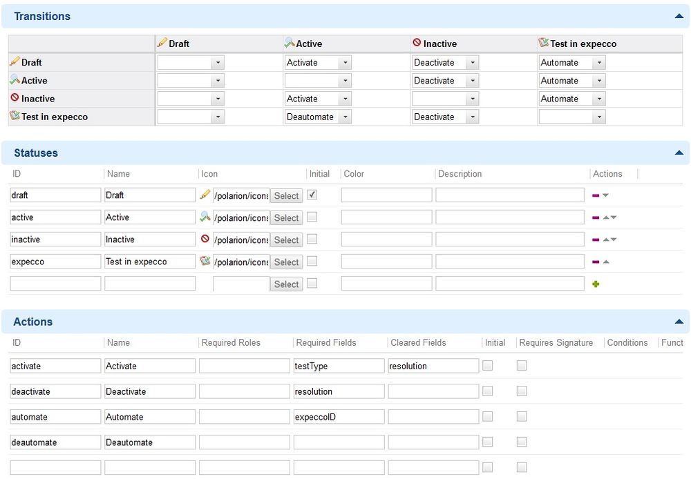 Workflow-Erweiterung für Testcase