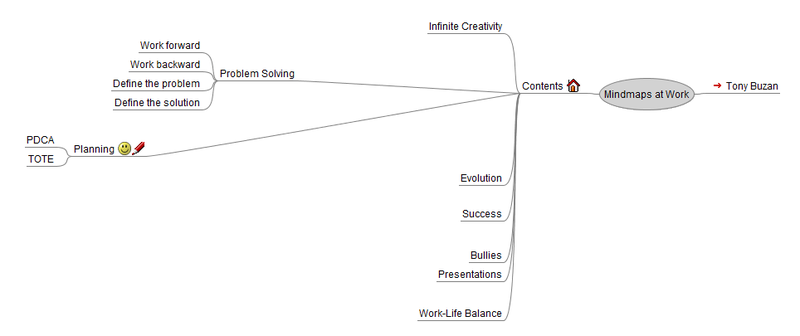 Datei:Mindmap sample1.png
