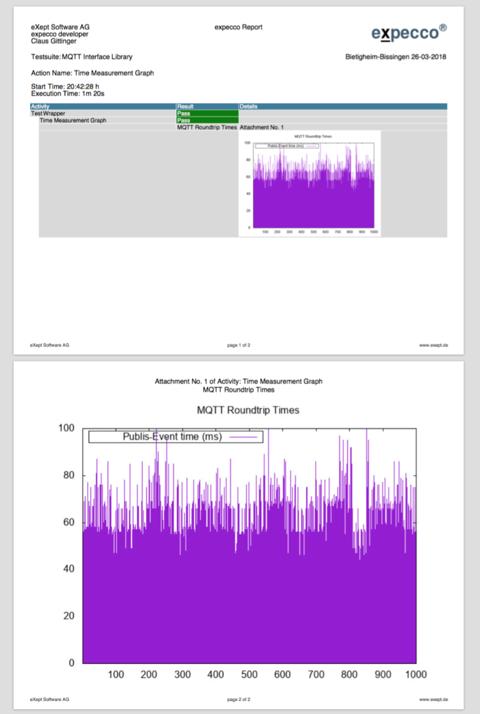 Multiple Measuring MQTT Report img.png